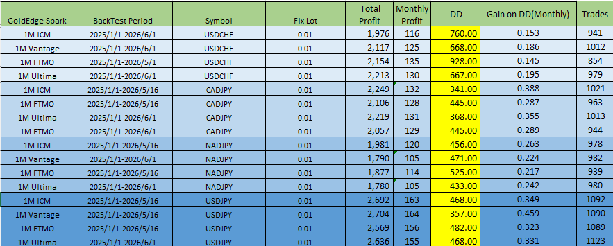 Spark BackTest Table
